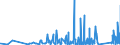KN 8434 /Exporte /Einheit = Preise (Euro/Tonne) /Partnerland: Georgien /Meldeland: Eur27_2020 /8434:Melkmaschinen und Andere Milchwirtschaftliche Maschinen, Apparate und Geräte; Teile Davon (Ausg. Kühlapparate Oder Warmbehandlungseinrichtungen, Milchentrahmer, Klärzentrifugen, Filterpressen und Andere Filtrierapparate)