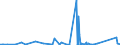 KN 8434 /Exporte /Einheit = Preise (Euro/Tonne) /Partnerland: Turkmenistan /Meldeland: Eur27_2020 /8434:Melkmaschinen und Andere Milchwirtschaftliche Maschinen, Apparate und Geräte; Teile Davon (Ausg. Kühlapparate Oder Warmbehandlungseinrichtungen, Milchentrahmer, Klärzentrifugen, Filterpressen und Andere Filtrierapparate)