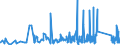 KN 8434 /Exporte /Einheit = Preise (Euro/Tonne) /Partnerland: Usbekistan /Meldeland: Eur27_2020 /8434:Melkmaschinen und Andere Milchwirtschaftliche Maschinen, Apparate und Geräte; Teile Davon (Ausg. Kühlapparate Oder Warmbehandlungseinrichtungen, Milchentrahmer, Klärzentrifugen, Filterpressen und Andere Filtrierapparate)