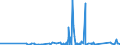 KN 8434 /Exporte /Einheit = Preise (Euro/Tonne) /Partnerland: Tadschikistan /Meldeland: Eur27_2020 /8434:Melkmaschinen und Andere Milchwirtschaftliche Maschinen, Apparate und Geräte; Teile Davon (Ausg. Kühlapparate Oder Warmbehandlungseinrichtungen, Milchentrahmer, Klärzentrifugen, Filterpressen und Andere Filtrierapparate)
