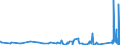 KN 8434 /Exporte /Einheit = Preise (Euro/Tonne) /Partnerland: Kirgistan /Meldeland: Eur27_2020 /8434:Melkmaschinen und Andere Milchwirtschaftliche Maschinen, Apparate und Geräte; Teile Davon (Ausg. Kühlapparate Oder Warmbehandlungseinrichtungen, Milchentrahmer, Klärzentrifugen, Filterpressen und Andere Filtrierapparate)