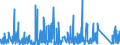 KN 8434 /Exporte /Einheit = Preise (Euro/Tonne) /Partnerland: Bosn.-herzegowina /Meldeland: Eur27_2020 /8434:Melkmaschinen und Andere Milchwirtschaftliche Maschinen, Apparate und Geräte; Teile Davon (Ausg. Kühlapparate Oder Warmbehandlungseinrichtungen, Milchentrahmer, Klärzentrifugen, Filterpressen und Andere Filtrierapparate)