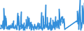 KN 8434 /Exporte /Einheit = Preise (Euro/Tonne) /Partnerland: Serbien /Meldeland: Eur27_2020 /8434:Melkmaschinen und Andere Milchwirtschaftliche Maschinen, Apparate und Geräte; Teile Davon (Ausg. Kühlapparate Oder Warmbehandlungseinrichtungen, Milchentrahmer, Klärzentrifugen, Filterpressen und Andere Filtrierapparate)