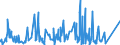KN 8434 /Exporte /Einheit = Preise (Euro/Tonne) /Partnerland: Sudan /Meldeland: Eur27_2020 /8434:Melkmaschinen und Andere Milchwirtschaftliche Maschinen, Apparate und Geräte; Teile Davon (Ausg. Kühlapparate Oder Warmbehandlungseinrichtungen, Milchentrahmer, Klärzentrifugen, Filterpressen und Andere Filtrierapparate)