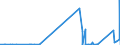 KN 8434 /Exporte /Einheit = Preise (Euro/Tonne) /Partnerland: Mauretanien /Meldeland: Eur27_2020 /8434:Melkmaschinen und Andere Milchwirtschaftliche Maschinen, Apparate und Geräte; Teile Davon (Ausg. Kühlapparate Oder Warmbehandlungseinrichtungen, Milchentrahmer, Klärzentrifugen, Filterpressen und Andere Filtrierapparate)