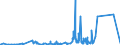 KN 8434 /Exporte /Einheit = Preise (Euro/Tonne) /Partnerland: Togo /Meldeland: Eur27_2020 /8434:Melkmaschinen und Andere Milchwirtschaftliche Maschinen, Apparate und Geräte; Teile Davon (Ausg. Kühlapparate Oder Warmbehandlungseinrichtungen, Milchentrahmer, Klärzentrifugen, Filterpressen und Andere Filtrierapparate)