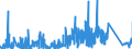 KN 8434 /Exporte /Einheit = Preise (Euro/Tonne) /Partnerland: Nigeria /Meldeland: Eur27_2020 /8434:Melkmaschinen und Andere Milchwirtschaftliche Maschinen, Apparate und Geräte; Teile Davon (Ausg. Kühlapparate Oder Warmbehandlungseinrichtungen, Milchentrahmer, Klärzentrifugen, Filterpressen und Andere Filtrierapparate)