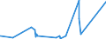 KN 8434 /Exporte /Einheit = Preise (Euro/Tonne) /Partnerland: Aequat.guin. /Meldeland: Eur27_2020 /8434:Melkmaschinen und Andere Milchwirtschaftliche Maschinen, Apparate und Geräte; Teile Davon (Ausg. Kühlapparate Oder Warmbehandlungseinrichtungen, Milchentrahmer, Klärzentrifugen, Filterpressen und Andere Filtrierapparate)