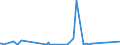 KN 8434 /Exporte /Einheit = Preise (Euro/Tonne) /Partnerland: Gabun /Meldeland: Eur27_2020 /8434:Melkmaschinen und Andere Milchwirtschaftliche Maschinen, Apparate und Geräte; Teile Davon (Ausg. Kühlapparate Oder Warmbehandlungseinrichtungen, Milchentrahmer, Klärzentrifugen, Filterpressen und Andere Filtrierapparate)