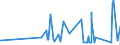 KN 8434 /Exporte /Einheit = Preise (Euro/Tonne) /Partnerland: Dem. Rep. Kongo /Meldeland: Eur27_2020 /8434:Melkmaschinen und Andere Milchwirtschaftliche Maschinen, Apparate und Geräte; Teile Davon (Ausg. Kühlapparate Oder Warmbehandlungseinrichtungen, Milchentrahmer, Klärzentrifugen, Filterpressen und Andere Filtrierapparate)