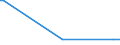 KN 84361000 /Exporte /Einheit = Preise (Euro/Tonne) /Partnerland: Niger /Meldeland: Europäische Union /84361000:Maschinen, Apparate und Geräte für die Futterbereitung in Landwirtschaftlichen Oder ähnl. Betrieben (Ausg. für die Futtermittelindustrie, Feldhäcksler Sowie Viehfutterdämpfer und Dergl.)