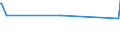 KN 84361000 /Exporte /Einheit = Preise (Euro/Tonne) /Partnerland: Sierra Leone /Meldeland: Eur27_2020 /84361000:Maschinen, Apparate und Geräte für die Futterbereitung in Landwirtschaftlichen Oder ähnl. Betrieben (Ausg. für die Futtermittelindustrie, Feldhäcksler Sowie Viehfutterdämpfer und Dergl.)