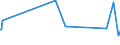 KN 84361000 /Exporte /Einheit = Preise (Euro/Tonne) /Partnerland: Benin /Meldeland: Eur27_2020 /84361000:Maschinen, Apparate und Geräte für die Futterbereitung in Landwirtschaftlichen Oder ähnl. Betrieben (Ausg. für die Futtermittelindustrie, Feldhäcksler Sowie Viehfutterdämpfer und Dergl.)