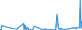 KN 84361000 /Exporte /Einheit = Preise (Euro/Tonne) /Partnerland: Uganda /Meldeland: Eur27_2020 /84361000:Maschinen, Apparate und Geräte für die Futterbereitung in Landwirtschaftlichen Oder ähnl. Betrieben (Ausg. für die Futtermittelindustrie, Feldhäcksler Sowie Viehfutterdämpfer und Dergl.)