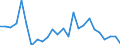 CN 84362100 /Exports /Unit = Prices (Euro/ton) /Partner: United Kingdom(Excluding Northern Ireland) /Reporter: Eur27_2020 /84362100:Poultry Incubators and Brooders