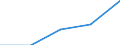 KN 84368010 /Exporte /Einheit = Preise (Euro/Bes. Maßeinheiten) /Partnerland: Belgien/Luxemburg /Meldeland: Eur27 /84368010:Maschinen, Apparate und Geräte für die Forstwirtschaft, A.n.g.