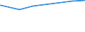 KN 84368010 /Exporte /Einheit = Preise (Euro/Bes. Maßeinheiten) /Partnerland: Burundi /Meldeland: Eur15 /84368010:Maschinen, Apparate und Geräte für die Forstwirtschaft, A.n.g.