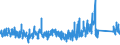 KN 84369900 /Exporte /Einheit = Preise (Euro/Tonne) /Partnerland: Irland /Meldeland: Eur27_2020 /84369900:Teile von Maschinen, Apparaten und Geräten für die Landwirtschaft und Forstwirtschaft, den Gartenbau Oder die Bienenhaltung, A.n.g.