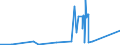 CN 84383000 /Exports /Unit = Prices (Euro/ton) /Partner: Ireland /Reporter: European Union /84383000:Machinery for Sugar Manufacture (Excl. Centrifuges and Filtering, Heating or Refrigerating Equipment)