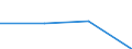 CN 84383000 /Exports /Unit = Prices (Euro/ton) /Partner: Czechoslovak /Reporter: Eur27 /84383000:Machinery for Sugar Manufacture (Excl. Centrifuges and Filtering, Heating or Refrigerating Equipment)