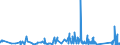KN 84384000 /Exporte /Einheit = Preise (Euro/Tonne) /Partnerland: Griechenland /Meldeland: Eur27_2020 /84384000:Brauereimaschinen und Brauereiapparate (Ausg. Zentrifugen Sowie Filtrier-, Heiz- Oder Kühlapparate)