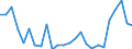 KN 84384000 /Exporte /Einheit = Preise (Euro/Tonne) /Partnerland: Ver.koenigreich(Ohne Nordirland) /Meldeland: Eur27_2020 /84384000:Brauereimaschinen und Brauereiapparate (Ausg. Zentrifugen Sowie Filtrier-, Heiz- Oder Kühlapparate)