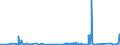 KN 84384000 /Exporte /Einheit = Preise (Euro/Tonne) /Partnerland: Island /Meldeland: Eur27_2020 /84384000:Brauereimaschinen und Brauereiapparate (Ausg. Zentrifugen Sowie Filtrier-, Heiz- Oder Kühlapparate)