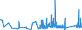 KN 84384000 /Exporte /Einheit = Preise (Euro/Tonne) /Partnerland: Finnland /Meldeland: Eur27_2020 /84384000:Brauereimaschinen und Brauereiapparate (Ausg. Zentrifugen Sowie Filtrier-, Heiz- Oder Kühlapparate)
