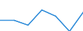 KN 84384000 /Exporte /Einheit = Preise (Euro/Tonne) /Partnerland: Schweiz /Meldeland: Eur27 /84384000:Brauereimaschinen und Brauereiapparate (Ausg. Zentrifugen Sowie Filtrier-, Heiz- Oder Kühlapparate)