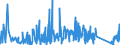 KN 84384000 /Exporte /Einheit = Preise (Euro/Tonne) /Partnerland: Oesterreich /Meldeland: Eur27_2020 /84384000:Brauereimaschinen und Brauereiapparate (Ausg. Zentrifugen Sowie Filtrier-, Heiz- Oder Kühlapparate)