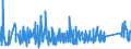 KN 84384000 /Exporte /Einheit = Preise (Euro/Tonne) /Partnerland: Schweiz /Meldeland: Eur27_2020 /84384000:Brauereimaschinen und Brauereiapparate (Ausg. Zentrifugen Sowie Filtrier-, Heiz- Oder Kühlapparate)