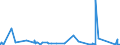 KN 84384000 /Exporte /Einheit = Preise (Euro/Tonne) /Partnerland: Andorra /Meldeland: Eur27_2020 /84384000:Brauereimaschinen und Brauereiapparate (Ausg. Zentrifugen Sowie Filtrier-, Heiz- Oder Kühlapparate)