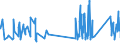 KN 84384000 /Exporte /Einheit = Preise (Euro/Tonne) /Partnerland: Malta /Meldeland: Eur27_2020 /84384000:Brauereimaschinen und Brauereiapparate (Ausg. Zentrifugen Sowie Filtrier-, Heiz- Oder Kühlapparate)