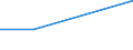 KN 84384000 /Exporte /Einheit = Preise (Euro/Tonne) /Partnerland: Sowjetunion /Meldeland: Eur27 /84384000:Brauereimaschinen und Brauereiapparate (Ausg. Zentrifugen Sowie Filtrier-, Heiz- Oder Kühlapparate)
