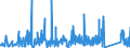 KN 84384000 /Exporte /Einheit = Preise (Euro/Tonne) /Partnerland: Polen /Meldeland: Eur27_2020 /84384000:Brauereimaschinen und Brauereiapparate (Ausg. Zentrifugen Sowie Filtrier-, Heiz- Oder Kühlapparate)