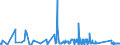KN 84384000 /Exporte /Einheit = Preise (Euro/Tonne) /Partnerland: Ungarn /Meldeland: Eur27_2020 /84384000:Brauereimaschinen und Brauereiapparate (Ausg. Zentrifugen Sowie Filtrier-, Heiz- Oder Kühlapparate)
