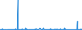 KN 84384000 /Exporte /Einheit = Preise (Euro/Tonne) /Partnerland: Rumaenien /Meldeland: Eur27_2020 /84384000:Brauereimaschinen und Brauereiapparate (Ausg. Zentrifugen Sowie Filtrier-, Heiz- Oder Kühlapparate)