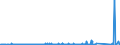 KN 84384000 /Exporte /Einheit = Preise (Euro/Tonne) /Partnerland: Ukraine /Meldeland: Eur27_2020 /84384000:Brauereimaschinen und Brauereiapparate (Ausg. Zentrifugen Sowie Filtrier-, Heiz- Oder Kühlapparate)