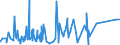 KN 84384000 /Exporte /Einheit = Preise (Euro/Tonne) /Partnerland: Weissrussland /Meldeland: Eur27_2020 /84384000:Brauereimaschinen und Brauereiapparate (Ausg. Zentrifugen Sowie Filtrier-, Heiz- Oder Kühlapparate)