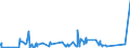 KN 84384000 /Exporte /Einheit = Preise (Euro/Tonne) /Partnerland: Moldau /Meldeland: Eur27_2020 /84384000:Brauereimaschinen und Brauereiapparate (Ausg. Zentrifugen Sowie Filtrier-, Heiz- Oder Kühlapparate)