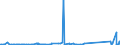 KN 84384000 /Exporte /Einheit = Preise (Euro/Tonne) /Partnerland: Aserbaidschan /Meldeland: Eur27_2020 /84384000:Brauereimaschinen und Brauereiapparate (Ausg. Zentrifugen Sowie Filtrier-, Heiz- Oder Kühlapparate)