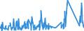 KN 84384000 /Exporte /Einheit = Preise (Euro/Tonne) /Partnerland: Kasachstan /Meldeland: Eur27_2020 /84384000:Brauereimaschinen und Brauereiapparate (Ausg. Zentrifugen Sowie Filtrier-, Heiz- Oder Kühlapparate)