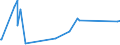 KN 84384000 /Exporte /Einheit = Preise (Euro/Tonne) /Partnerland: Tadschikistan /Meldeland: Eur27_2020 /84384000:Brauereimaschinen und Brauereiapparate (Ausg. Zentrifugen Sowie Filtrier-, Heiz- Oder Kühlapparate)