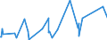 KN 84384000 /Exporte /Einheit = Preise (Euro/Tonne) /Partnerland: Kirgistan /Meldeland: Eur27_2020 /84384000:Brauereimaschinen und Brauereiapparate (Ausg. Zentrifugen Sowie Filtrier-, Heiz- Oder Kühlapparate)