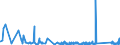 KN 84384000 /Exporte /Einheit = Preise (Euro/Tonne) /Partnerland: Slowenien /Meldeland: Eur27_2020 /84384000:Brauereimaschinen und Brauereiapparate (Ausg. Zentrifugen Sowie Filtrier-, Heiz- Oder Kühlapparate)