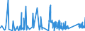 KN 84384000 /Exporte /Einheit = Preise (Euro/Tonne) /Partnerland: Kroatien /Meldeland: Eur27_2020 /84384000:Brauereimaschinen und Brauereiapparate (Ausg. Zentrifugen Sowie Filtrier-, Heiz- Oder Kühlapparate)