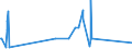 KN 84384000 /Exporte /Einheit = Preise (Euro/Tonne) /Partnerland: Kosovo /Meldeland: Eur27_2020 /84384000:Brauereimaschinen und Brauereiapparate (Ausg. Zentrifugen Sowie Filtrier-, Heiz- Oder Kühlapparate)