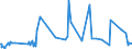 KN 84384000 /Exporte /Einheit = Preise (Euro/Tonne) /Partnerland: Ehem.jug.rep.mazed /Meldeland: Eur27_2020 /84384000:Brauereimaschinen und Brauereiapparate (Ausg. Zentrifugen Sowie Filtrier-, Heiz- Oder Kühlapparate)