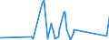 KN 84384000 /Exporte /Einheit = Preise (Euro/Tonne) /Partnerland: Montenegro /Meldeland: Eur27_2020 /84384000:Brauereimaschinen und Brauereiapparate (Ausg. Zentrifugen Sowie Filtrier-, Heiz- Oder Kühlapparate)