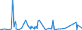 KN 84384000 /Exporte /Einheit = Preise (Euro/Tonne) /Partnerland: Kap Verde /Meldeland: Eur27_2020 /84384000:Brauereimaschinen und Brauereiapparate (Ausg. Zentrifugen Sowie Filtrier-, Heiz- Oder Kühlapparate)